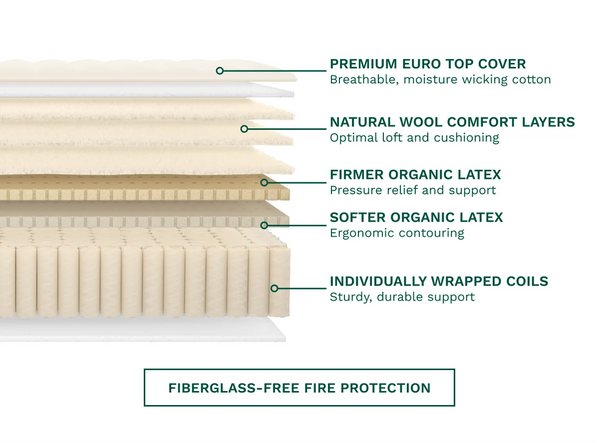 Home Fashion Birch Luxe Natural Mattress