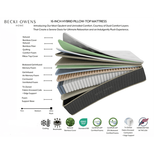 Home Fashion Hybrid Pillow-Top Mattress By Becki Owens Home